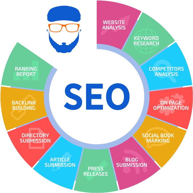 SEO Services in Reading PA